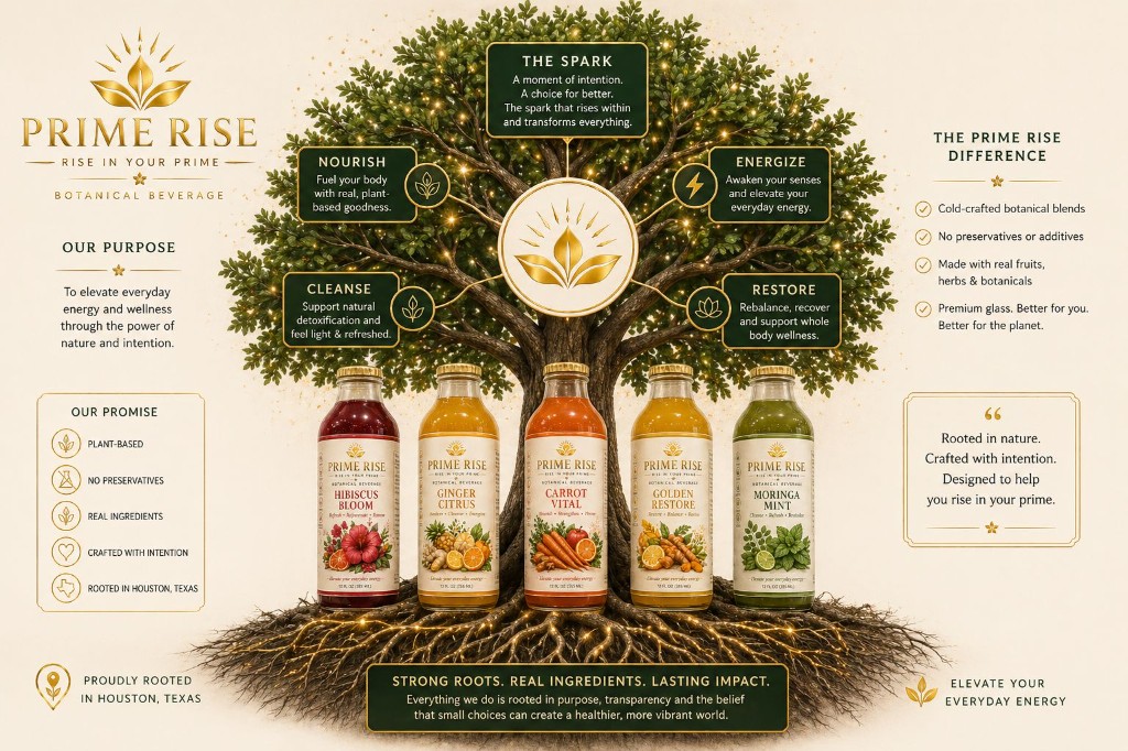 Prime Rise collection poster with five botanical beverages and brand values